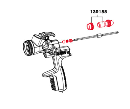 Ovládání toku materiálu